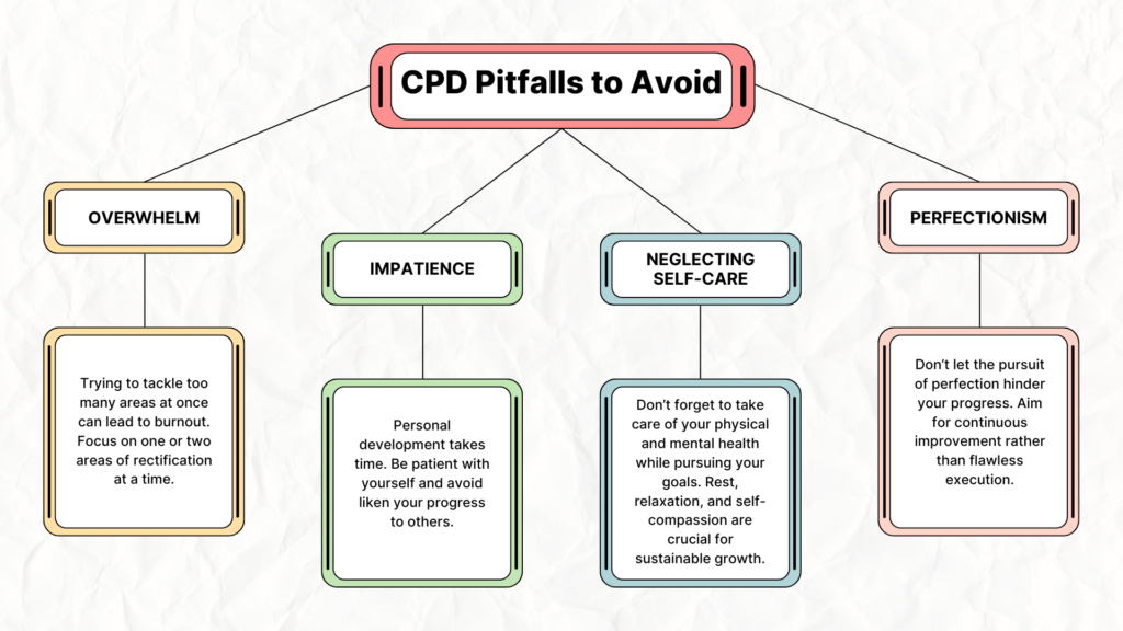Minimalist Personal Development Mind Map Brainstorm (4) Pitfalls to Avoid